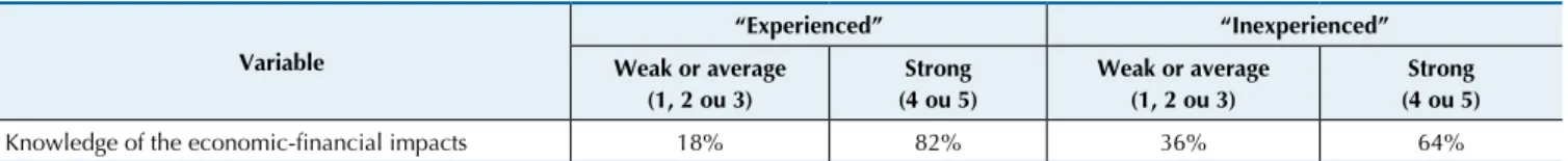 Table 11 Frequency of scores assigned by experienced and inexperienced professionals