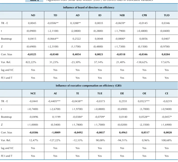 Table 4 Algorithm from Simar and Wilson (2007) to correct bias in truncated variables Inluence of board of directors on eficiency 