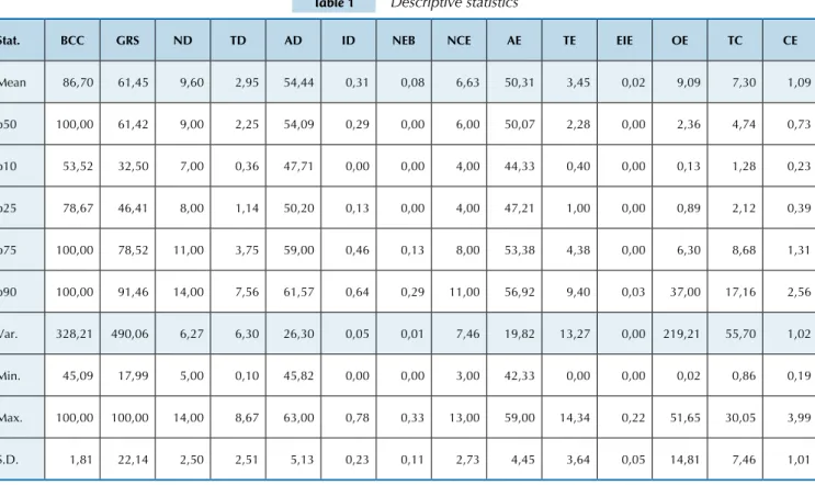 Table 1 Descriptive statistics
