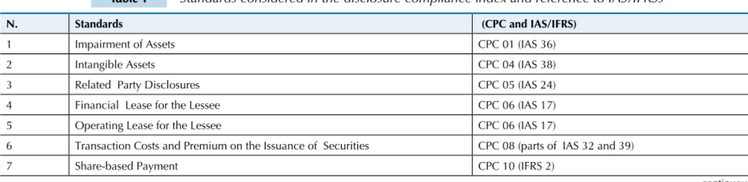 Table 1 Standards considered in the disclosure compliance index and reference to IAS/IFRSs