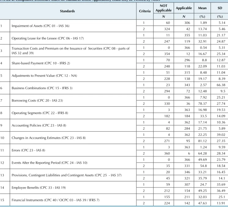 Table 3 shows that the disclosure level was low for most  standards, especially when criterion 1 (strict) was applied