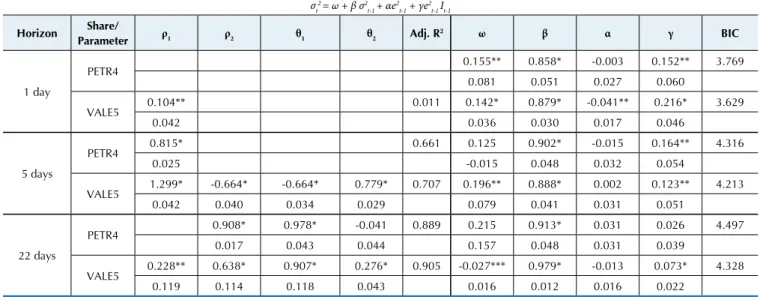 Table 3 Leverage Effect (considering 2 standard deviation)