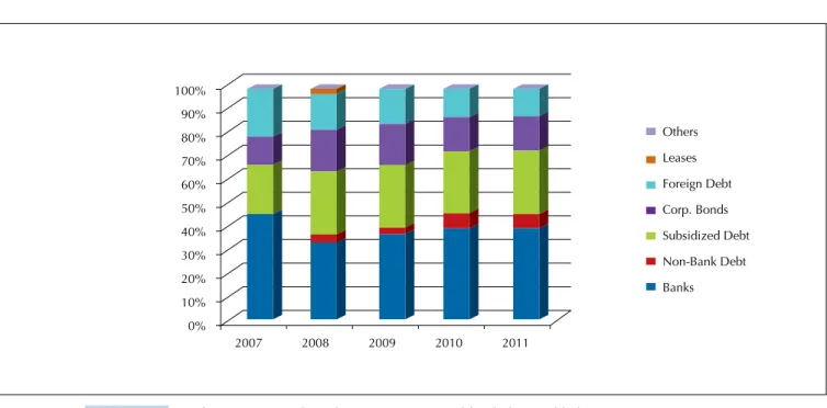 Figure 3 shows the main funding sources for the we- we-akly heterogeneous group. 