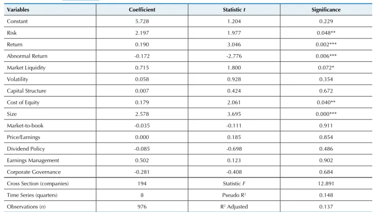 Table 4 Probit Regression with Panel Data and Random Effects (1/2010 – 4/2011)