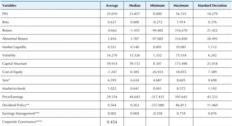 Table 2 PIN Descriptive Statistics and the Economic and Financial Variables (1/2010/1 – 4/2011)