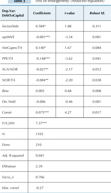 Table 2 summarizes results for Model 1. Debt to Ca- Ca-pital ratio is the dependent variable, whereas Cash  Hol-dings is the main independent variable in which we are  interested