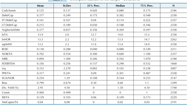Table 1 Descriptive statistics for the sample – 2002/2012