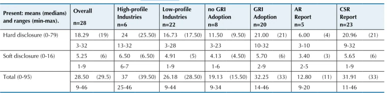 Table 2 Descriptive statistics