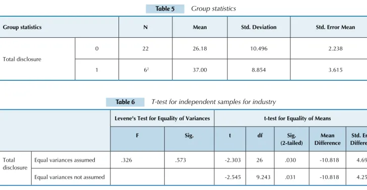 Table 5 Group statistics