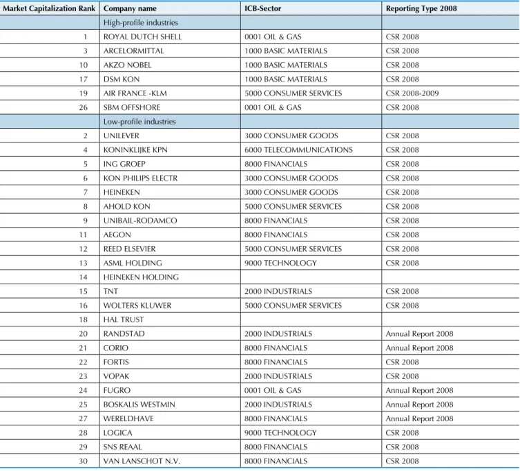 Table 1 Sample overview