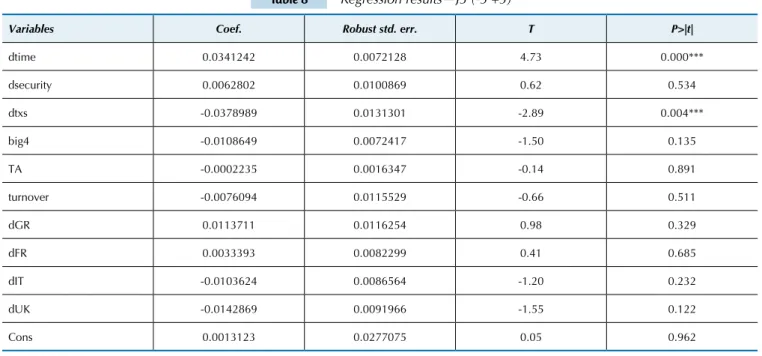 Table 8 Regression results—J3 (-5 +5)