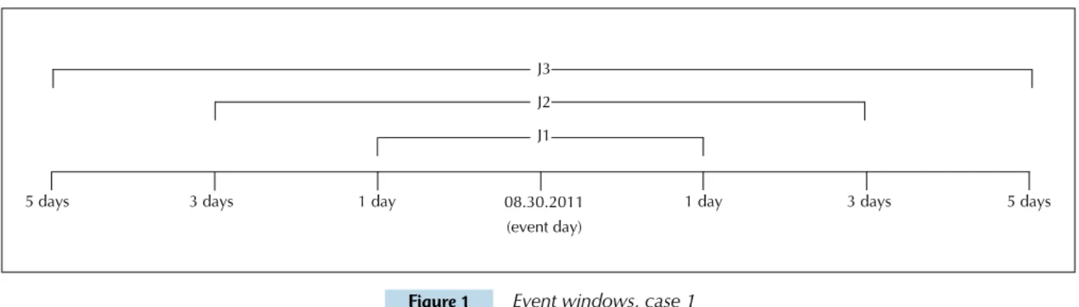 Figure 1 Event windows, case 1