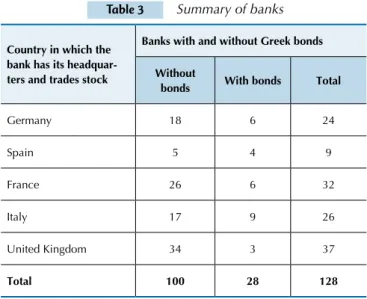 Table 3 Summary of banks  Country in which the 