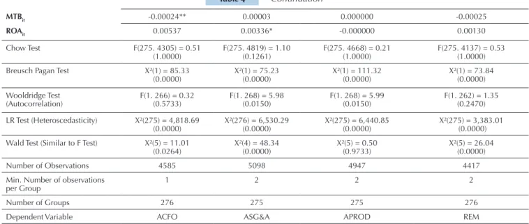 Table 4  Continuation