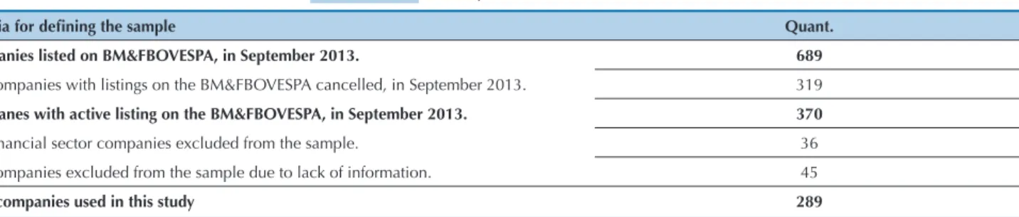Table 1  Sample Definition 