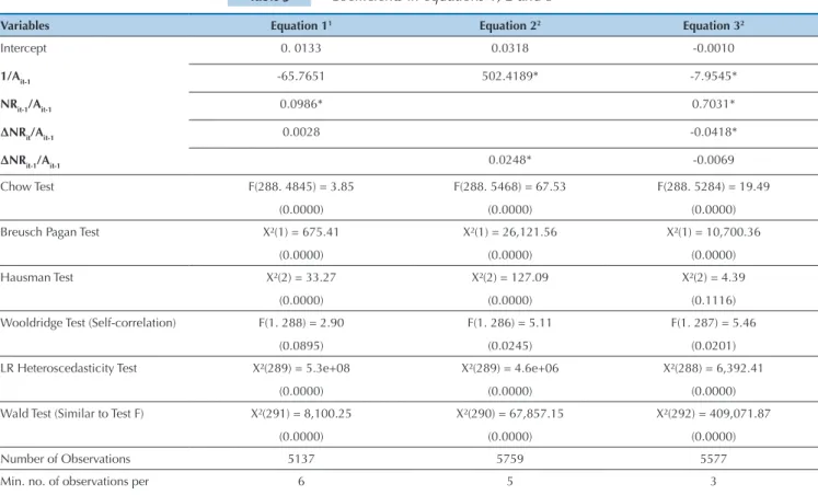 Table 2 Correlation between the variables