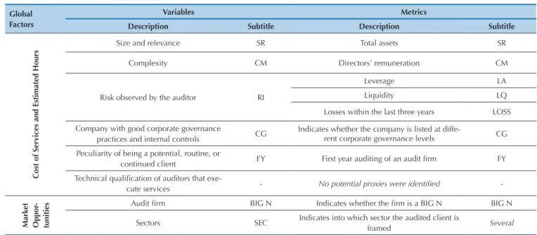 Table 1 summarizes this analysis and reorders factors  with the variables and metrics observed in previous studies  and also in the NBC P1.