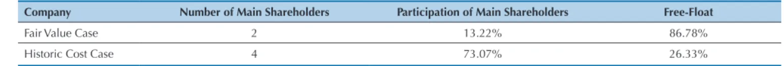 Table 5 Shareholder composition