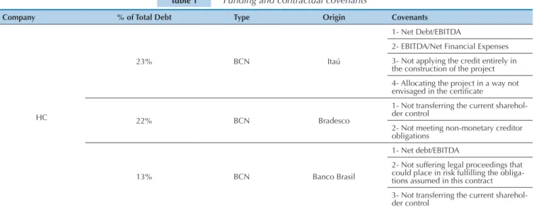 Table 1  Funding and contractual covenants