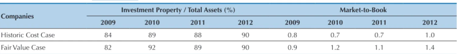 Table 1  Continuation