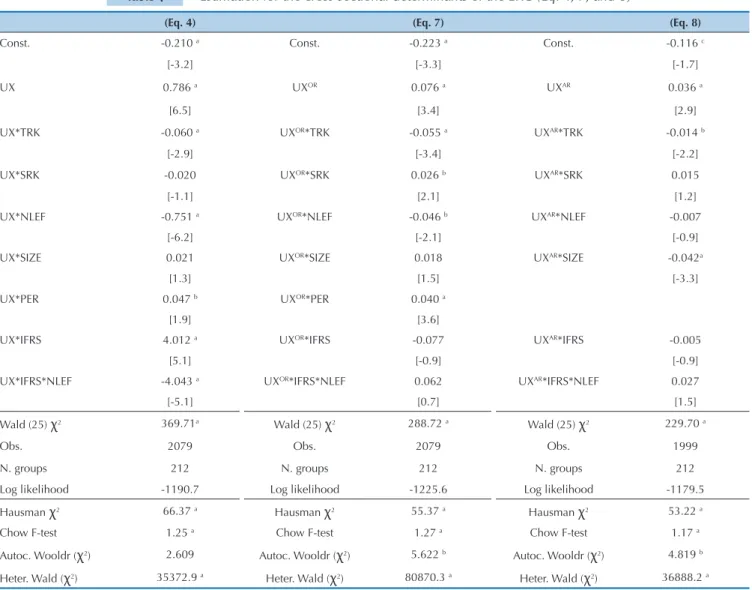 Table 4  Estimation for the cross-sectional determinants of the ERC (Eq. 4, 7, and 8)