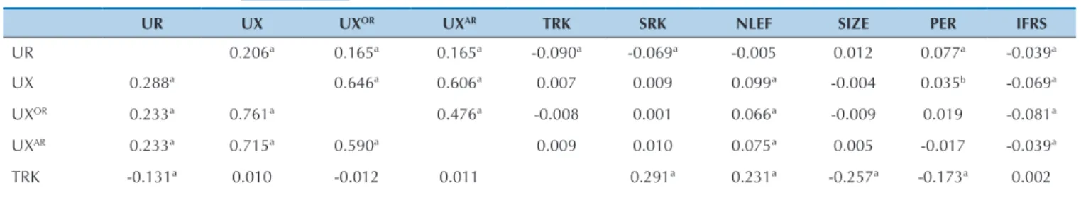 Table 1  Pooled Spearman’s and Kendall’s rank order correlation