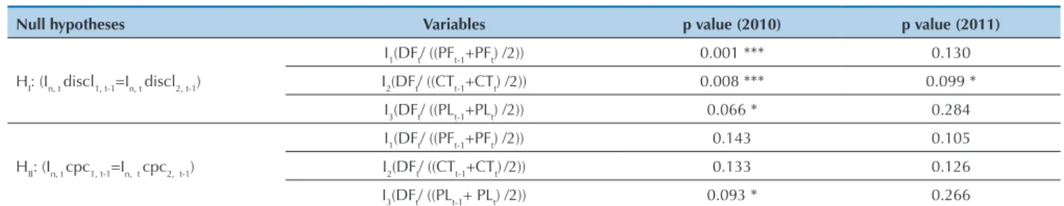 Table 5  Summary of the results from non-parametric tests (Mann-Whitney)