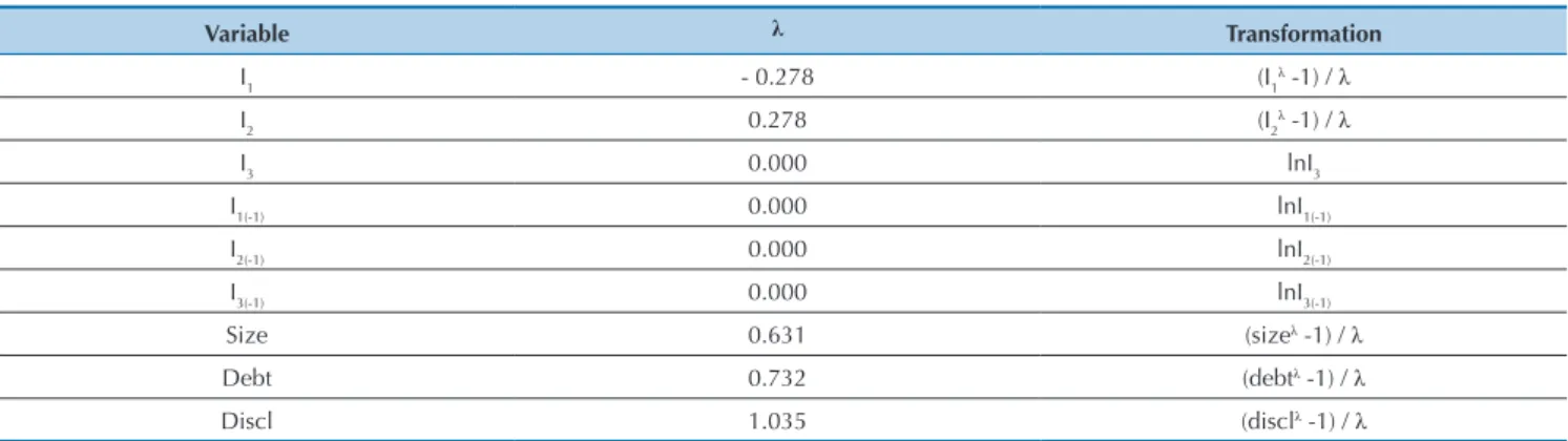Table 6    Parameters of the Box-Cox transformation of variables