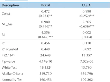 Table 8  Results of analysis of “Facebook” variable regarding information asymmetry