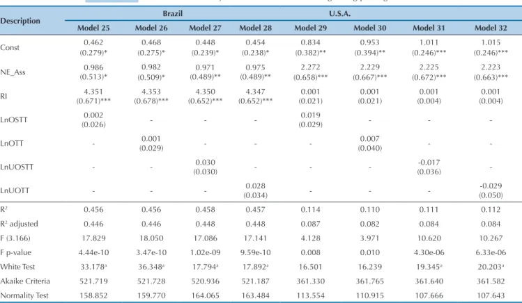 Table 10  Results from analysis of “Youtube” variable regarding pricing of shares