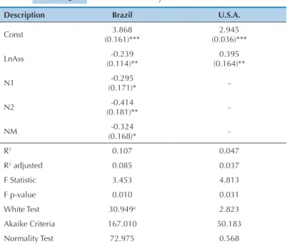 Table 2  Expected signs for the analyzed variables