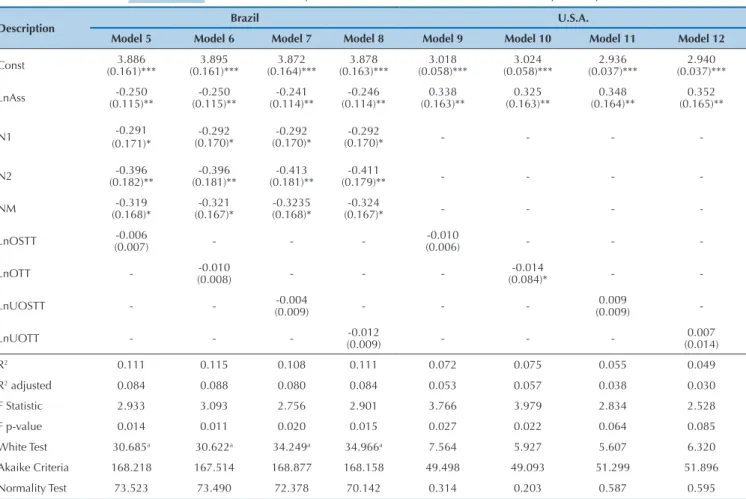 Table 6  Results of analysis of “Youtube” variable regarding information asymmetry