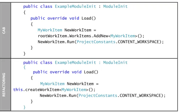 Tabela 3.1 – Paralelismo entre código do ModuleInit em CAB e na Infra-estrutura 