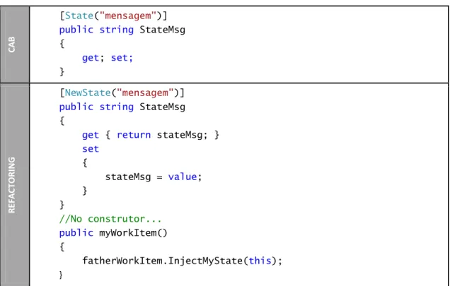 Tabela 3.4 – Paralelismo entre a injecção de estado num WorkItem em CAB e na Infra-estrutura 