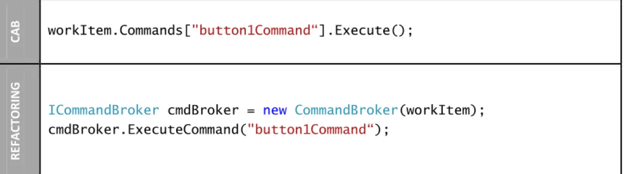 Tabela 3.7 – Paralelismo entre a execução de um comando em CAB e na Infra-estrutura 