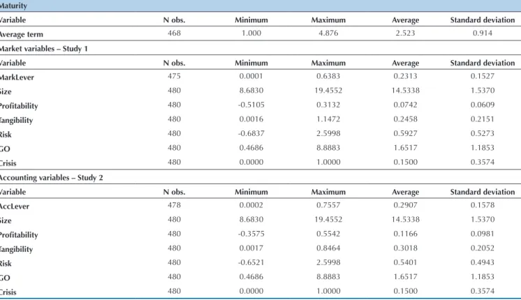 Table 1    Descriptive statistics