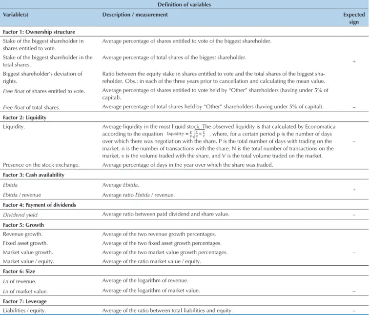 Table 1    Operational definition of the variables analyzed in the survey