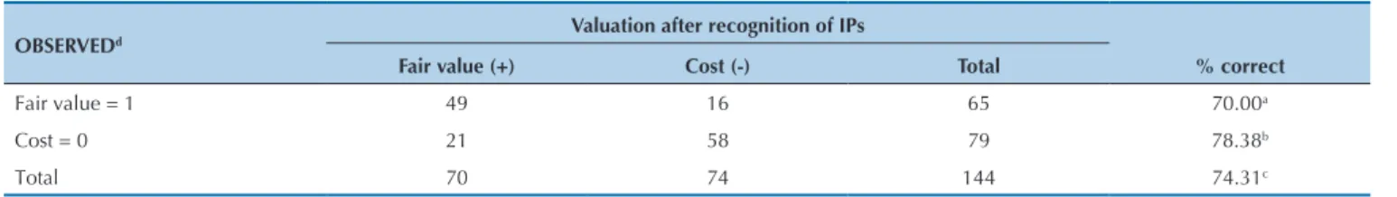 Table 7    Model classification