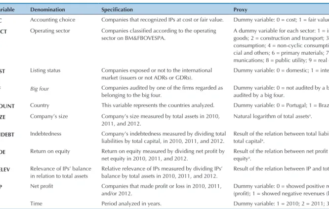 Table 3    Model variables