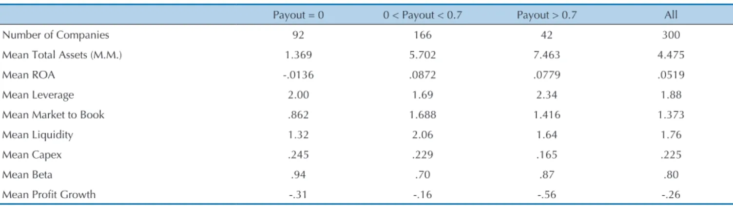 Figure 1 presents descriptive statistics for model 1  and extended model 1 categorical variables