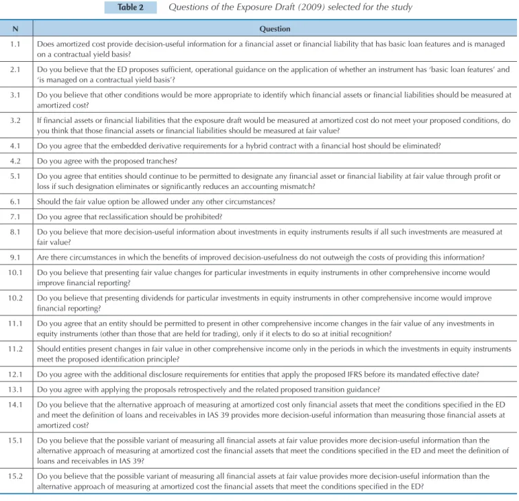 Table 2    Questions of the Exposure Draft (2009) selected for the study