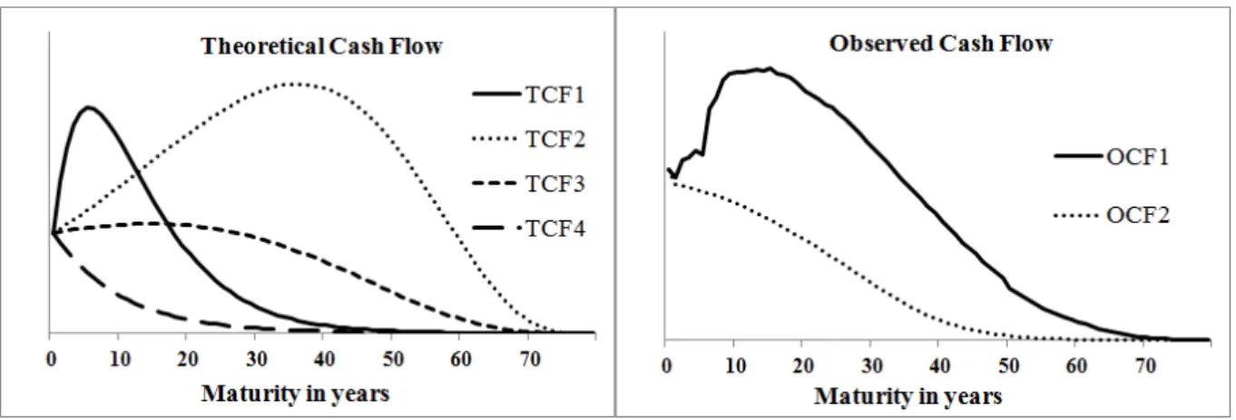 Table 2    Estimated parameters for Svensson’s model 