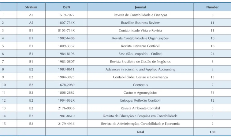 Table 1  List of journals used in the research study and the number of sample papers 