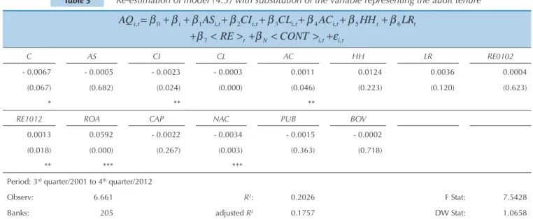 Table 3 Re-estimation of model (4.3) with substitution of the variable representing the audit tenure