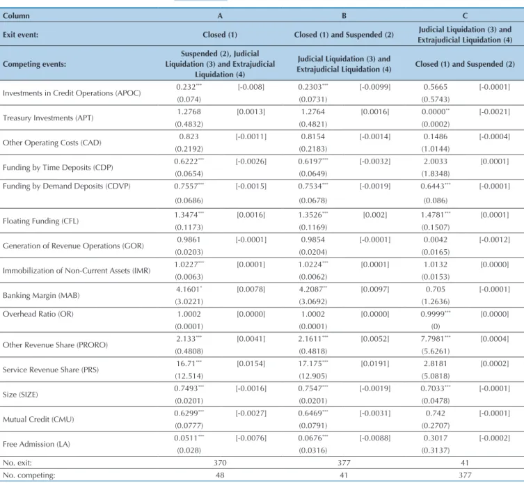 Table 6     Comparing different models