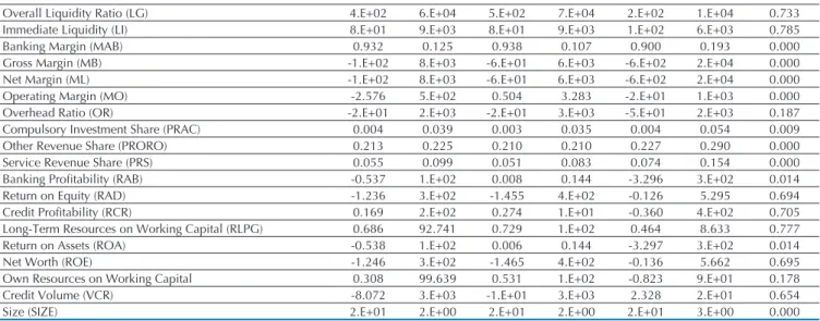 Table 3 shows the results from the Cox proportional  hazard  model  with  a  single  continuous  predictor