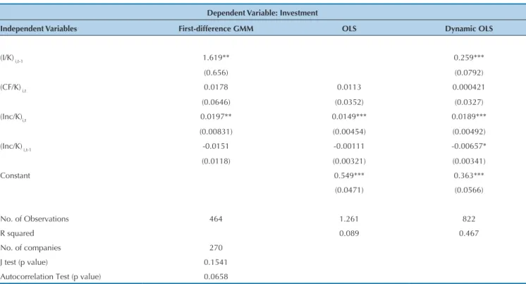 Table 6 Regression Results for the Sample with Only Private Companies