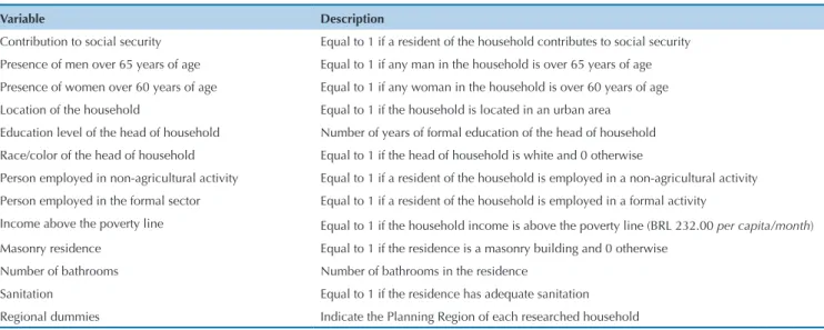 Table 1 Variables used in the logit model