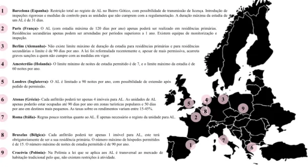 Figura 3- Síntese do quadro regulatório do AL nas principais cidades turísticas europeias (Fonte: Autoria Própria) 1