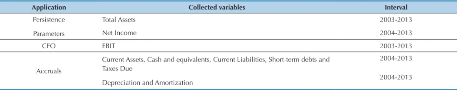 Table 2 Study variables